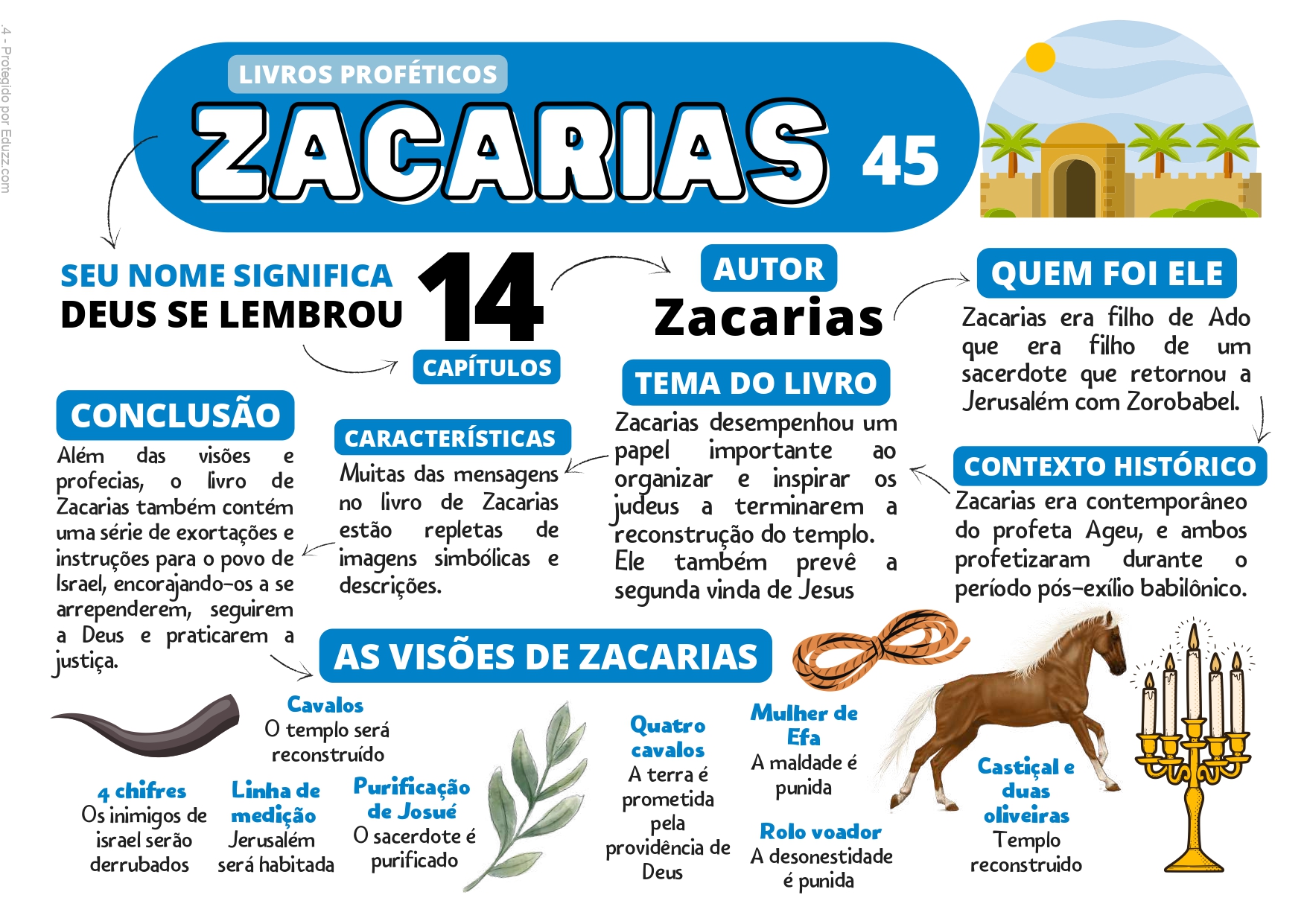 MAPAS DO GÊNESIS AO APOCALIPSE_page-0045