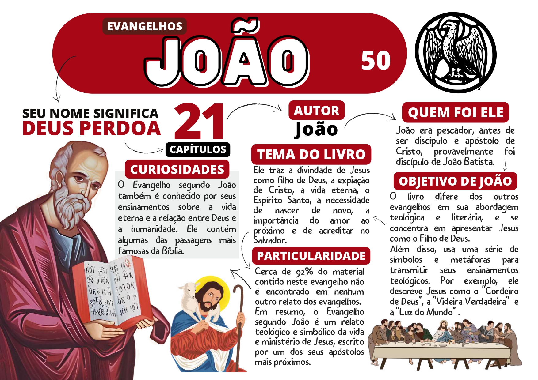 NOVO TESTAMENTO_page-0004